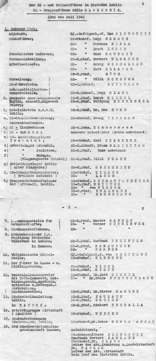 globuslist